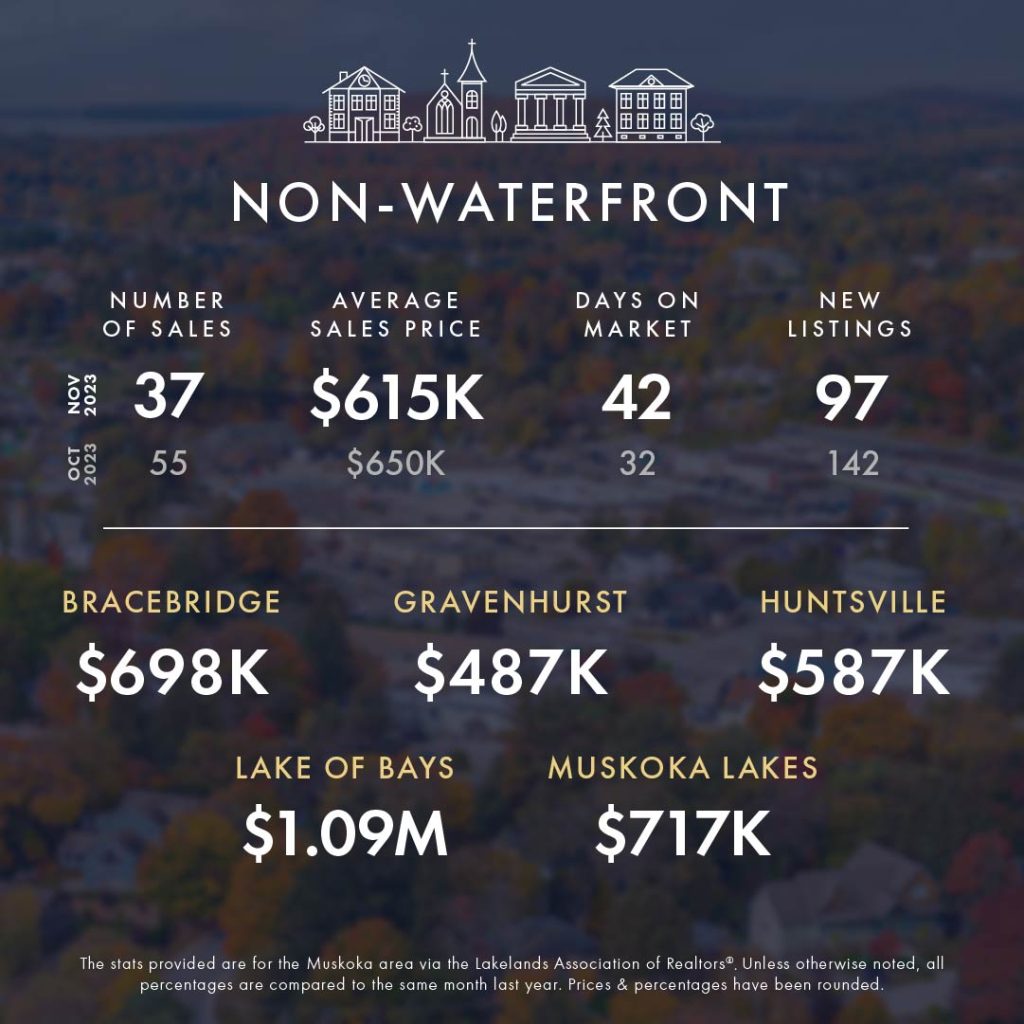 KLG Muskoka Infographic November 2023 2