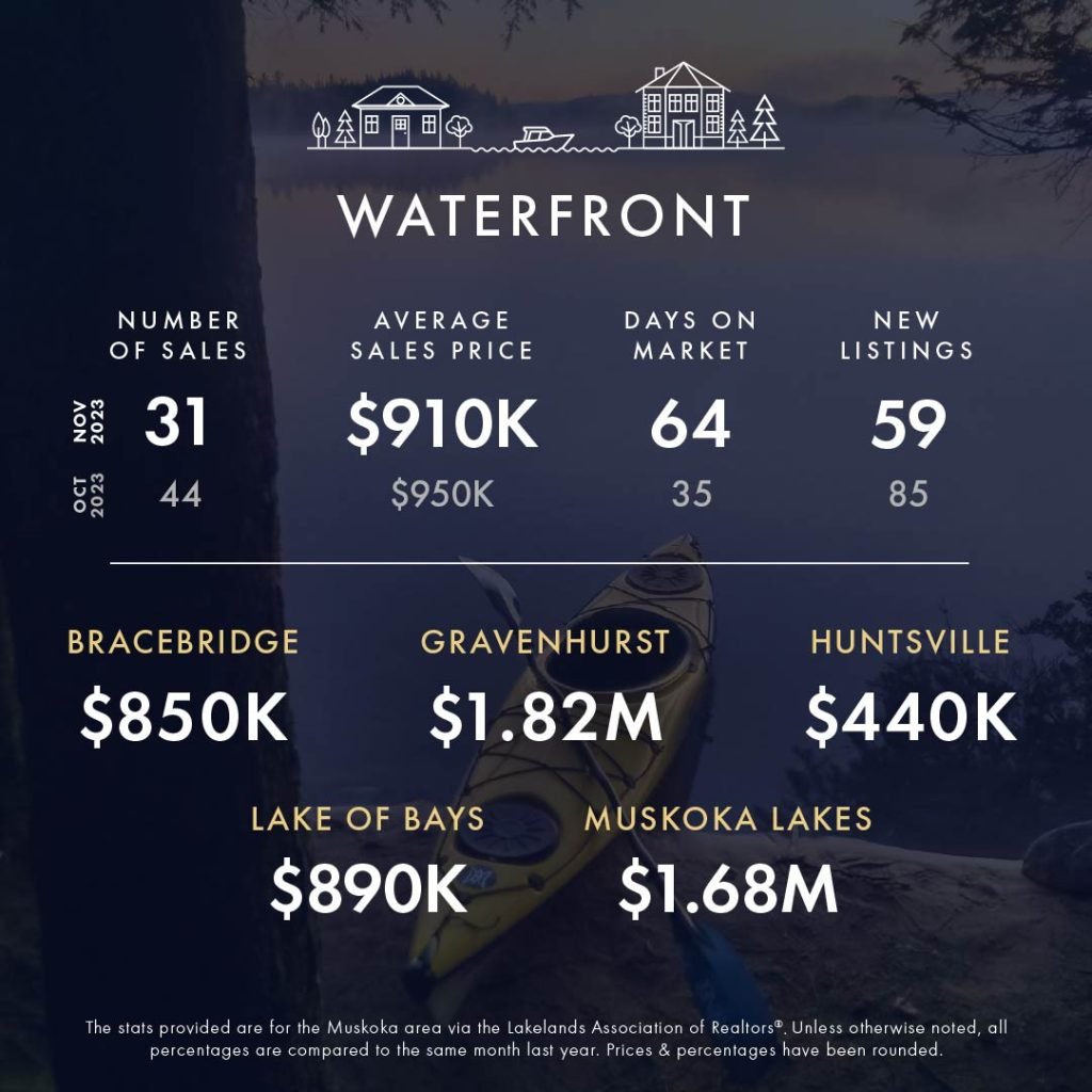 KLG Muskoka Infographic November 2023 3