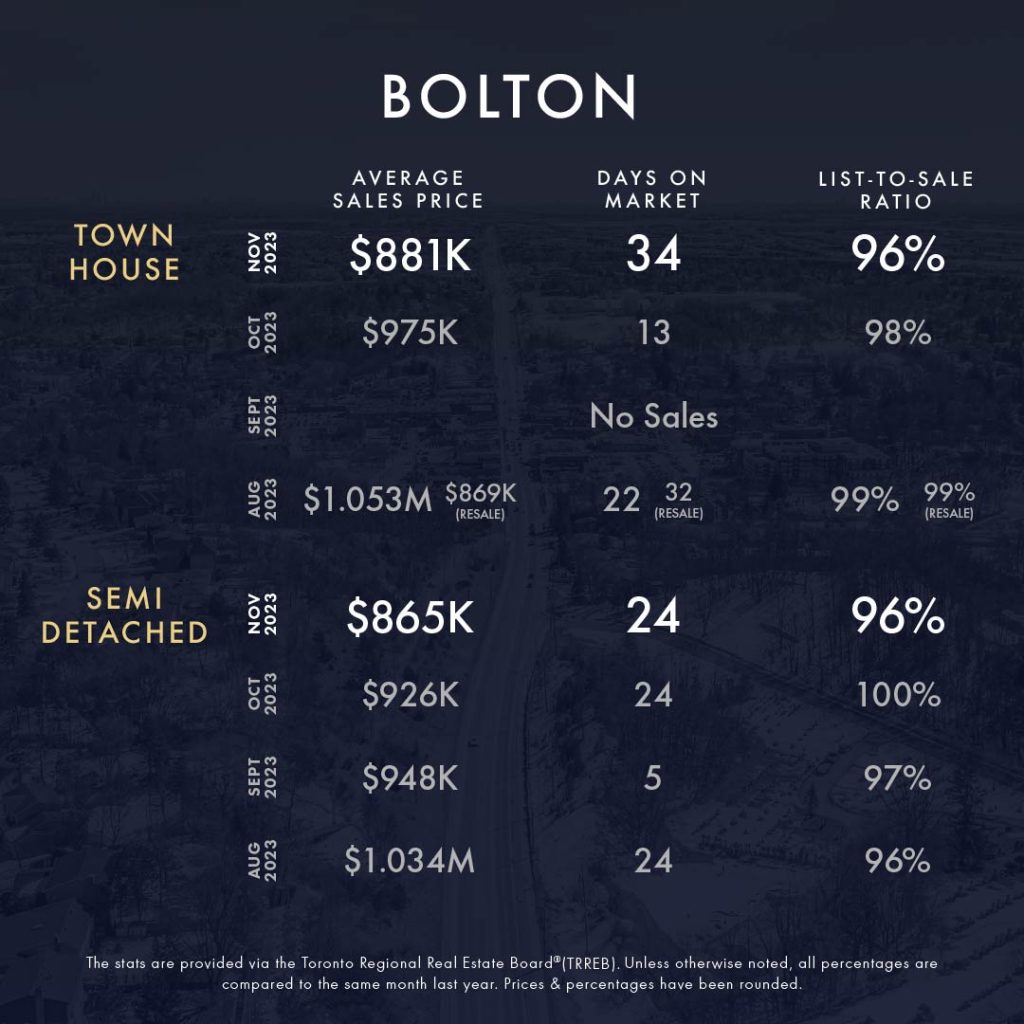 KLG Toronto GTA Caledon Infographic November 2023 3