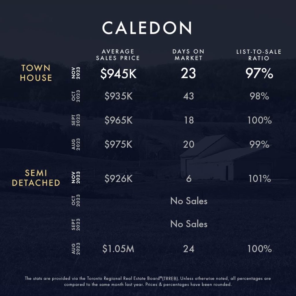 KLG Toronto GTA Caledon Infographic November 2023 4