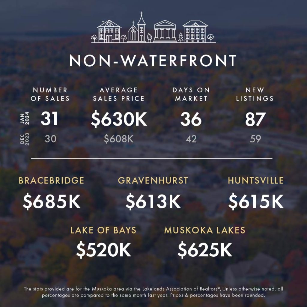 KLG Muskoka Infographic Jan 2024 2