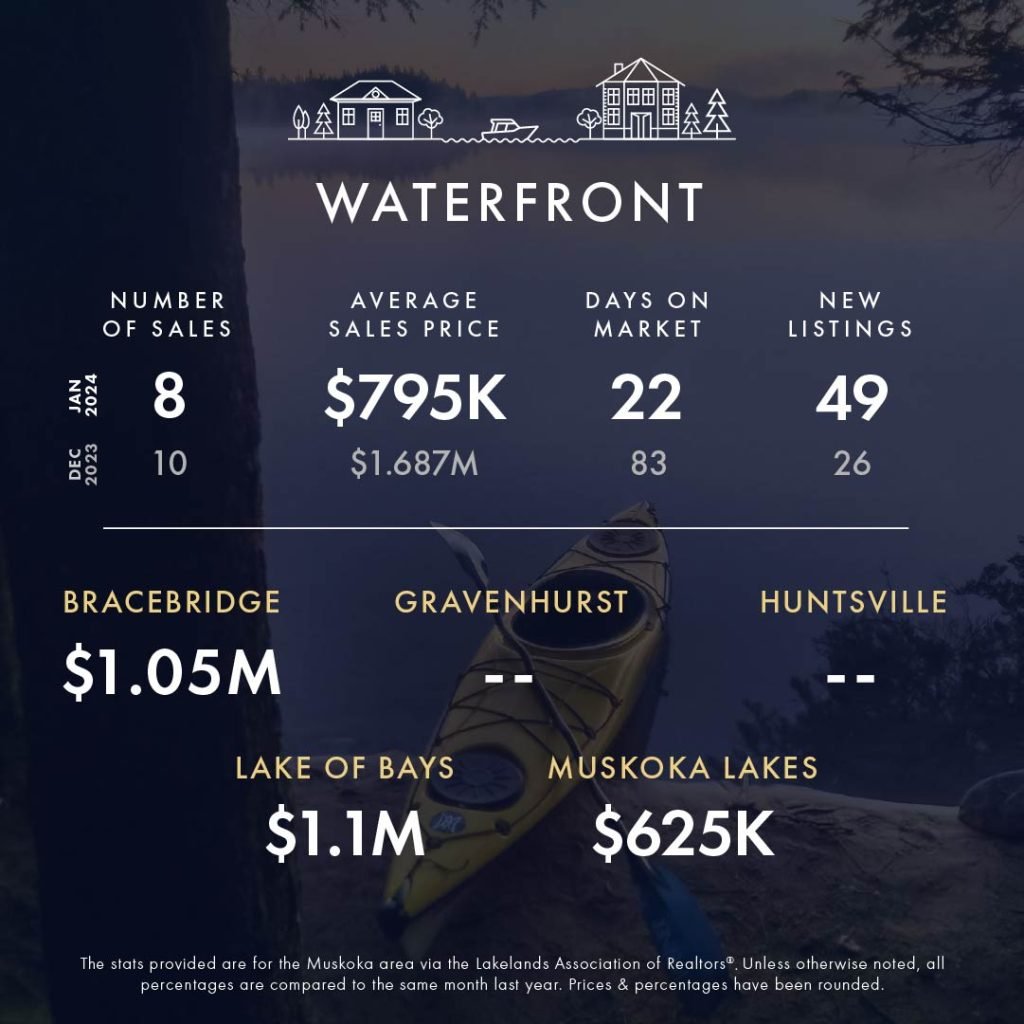 KLG Muskoka Infographic Jan 2024 3