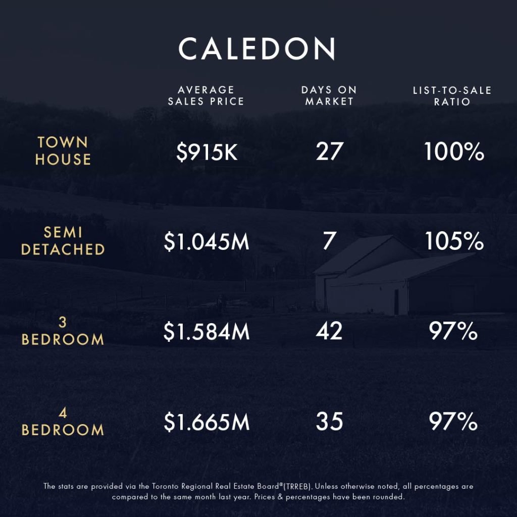 February 2024 Market Update 1 KLG Toronto GTA Caledon Infographic Feb 2024 4