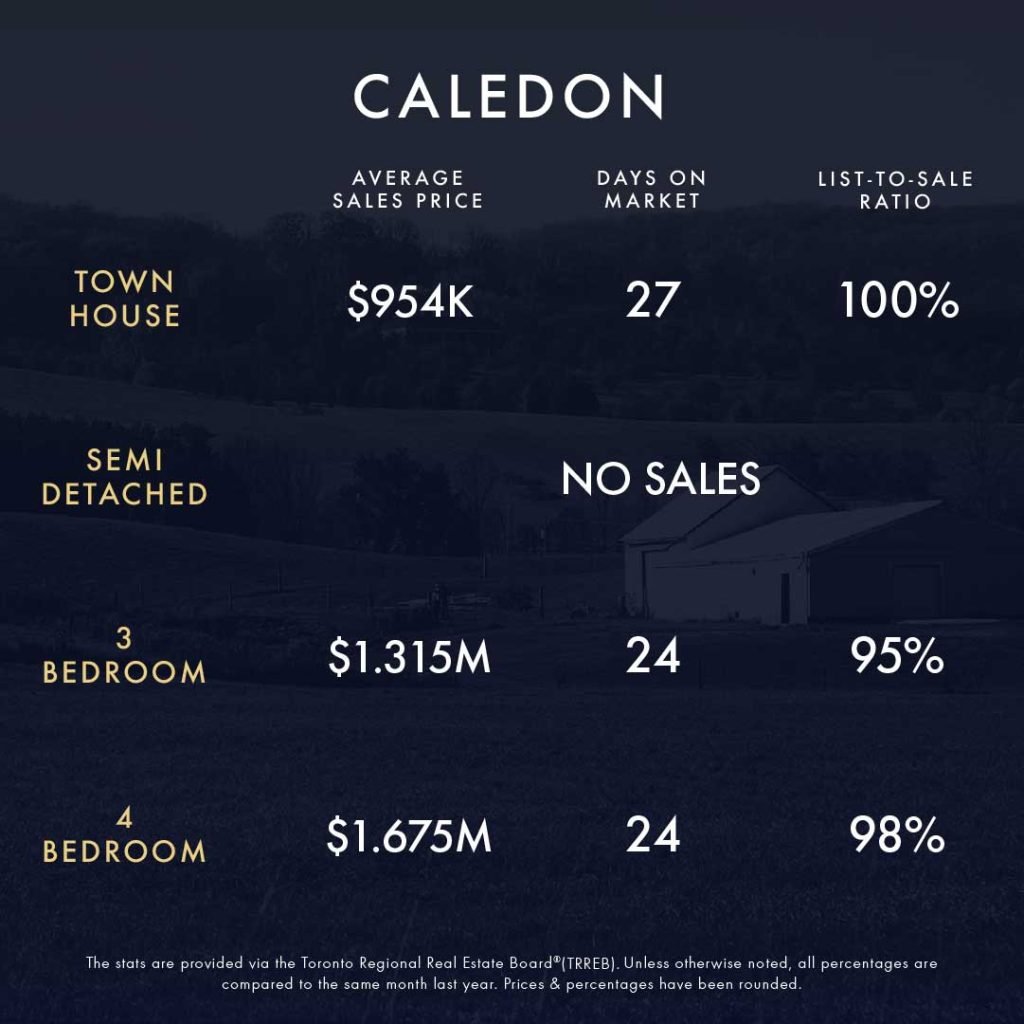 March 2024 Market Update 1 KLG Toronto GTA Caledon Infographic Mar 2024 4 Comp