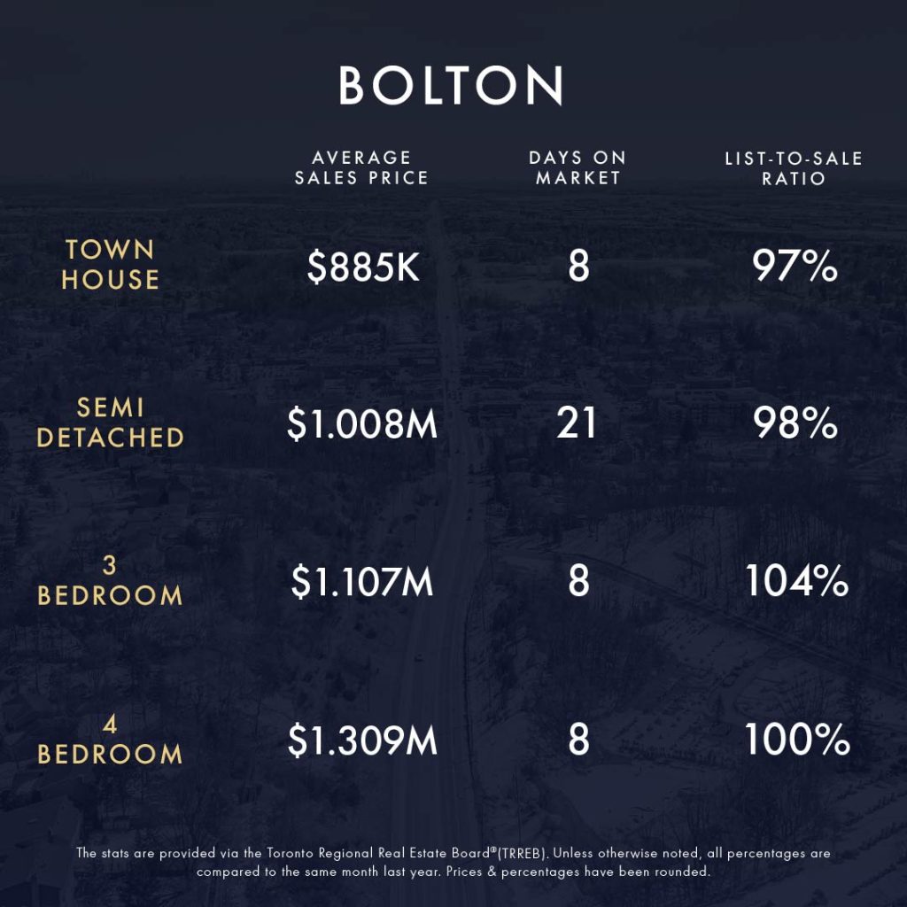 April 2024 Market Update 3 KLG Toronto GTA Caledon Infographic Apr 20243