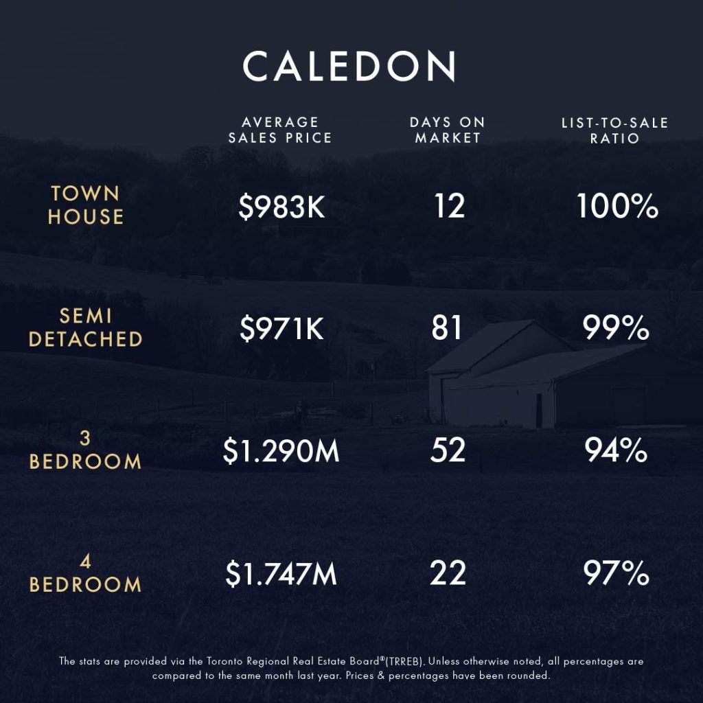 April 2024 Market Update 1 KLG Toronto GTA Caledon Infographic Apr 20244