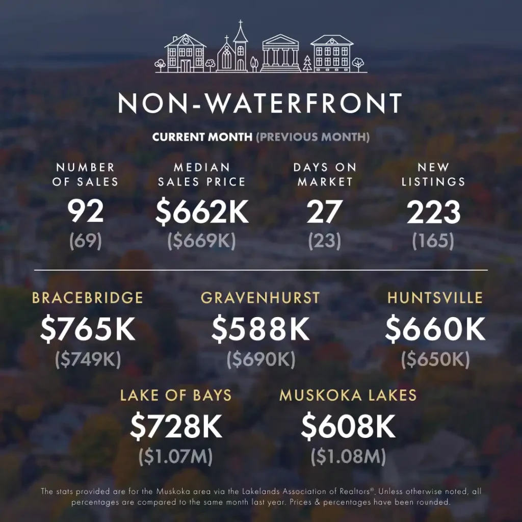 May 2024 Market Update 5 KLG Muskoka Infographic May 2024 2