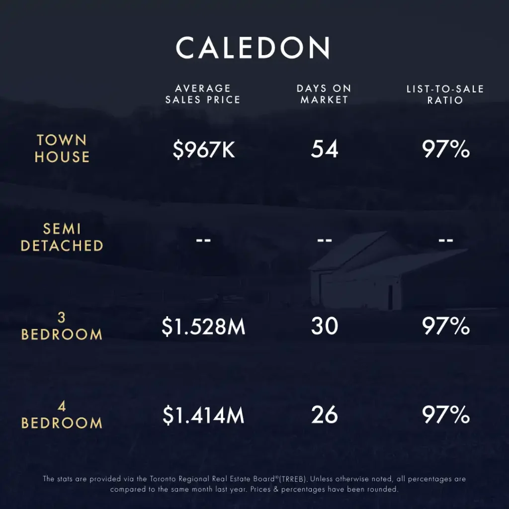 May 2024 Market Update 1 KLG Toronto GTA Caledon Infographic May 2024 4