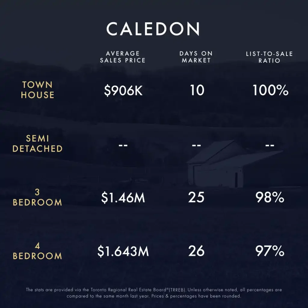 June-July 2024 Market Update 1 KLG Toronto GTA Caledon Infographic June 2024 4