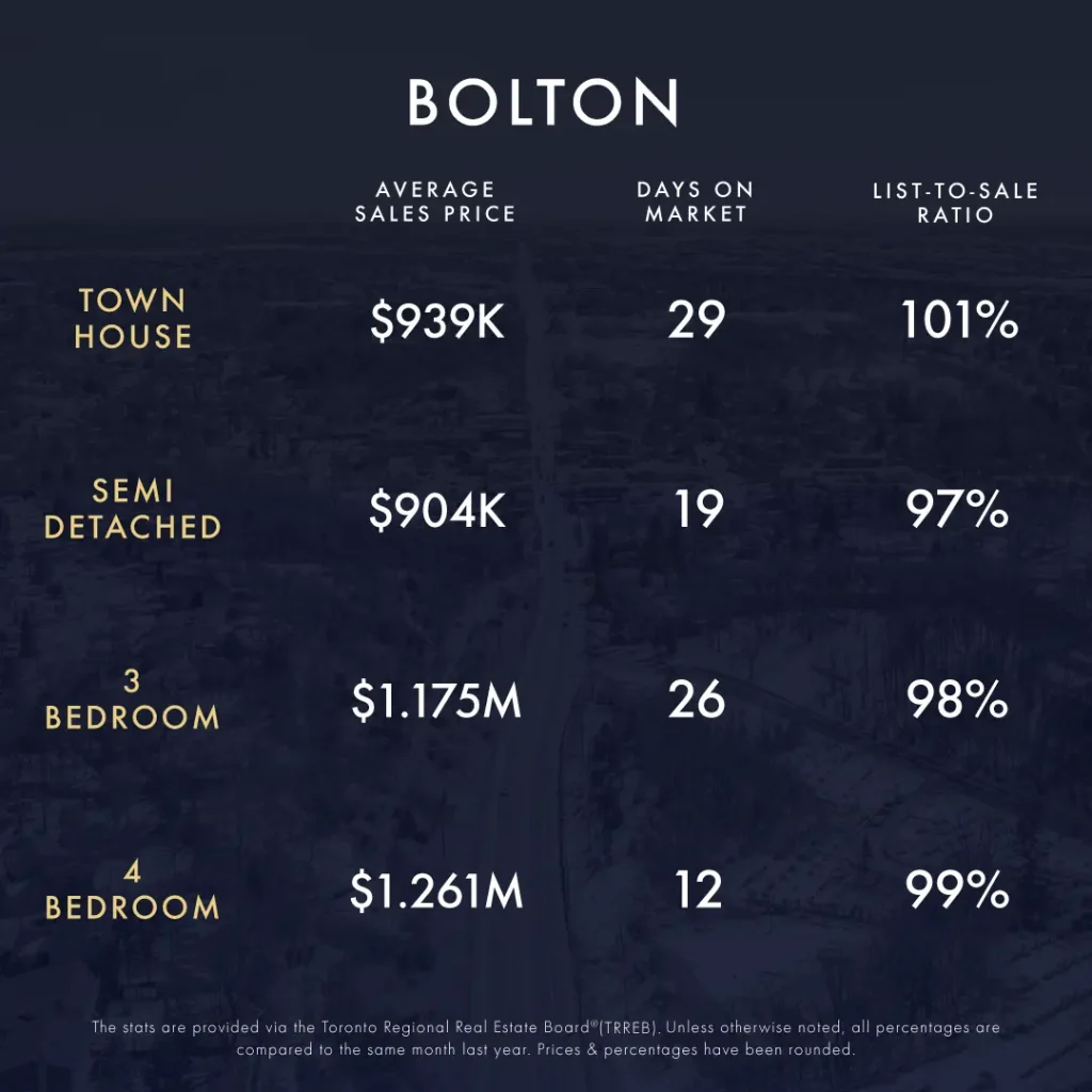August-September 2024 Real Estate Market Update 3 KLG Toronto GTA Caledon Infographic August September 2024 3