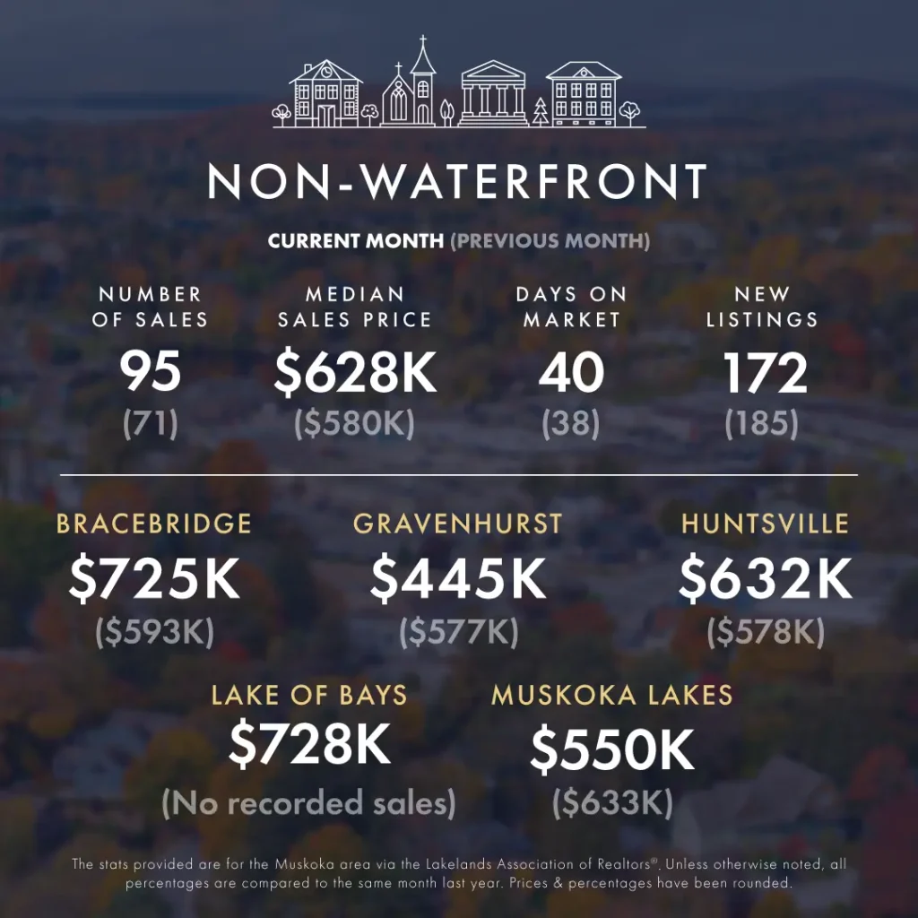 KLG Muskoka Infographic October November 2024 2