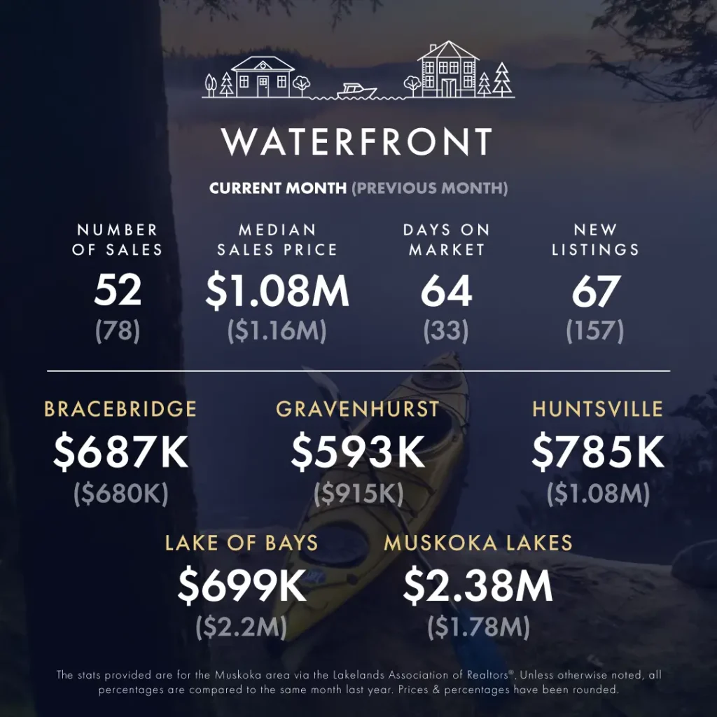 KLG Muskoka Infographic October November 2024 3