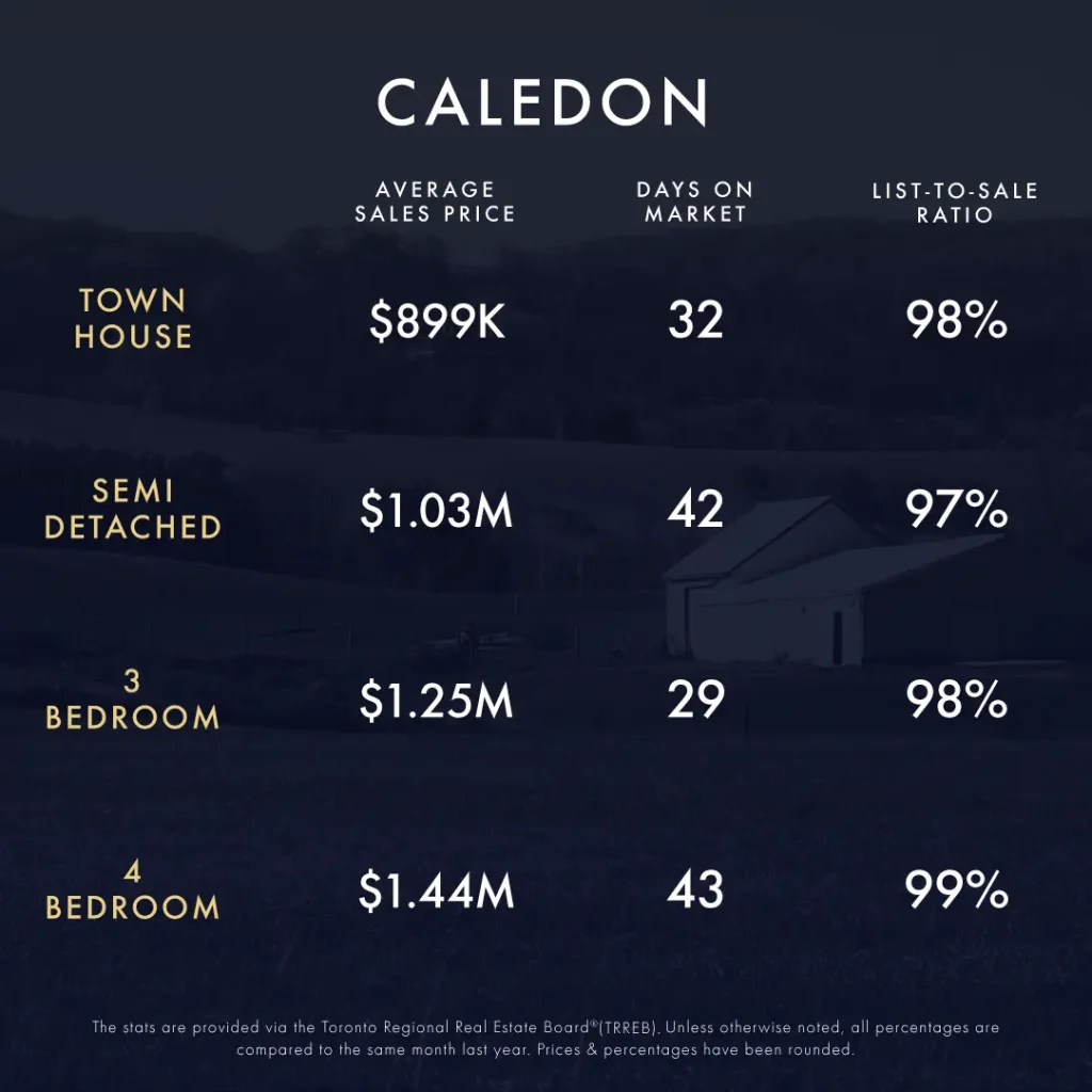 KLG Toronto GTA Caledon Infographic October November 2024 4
