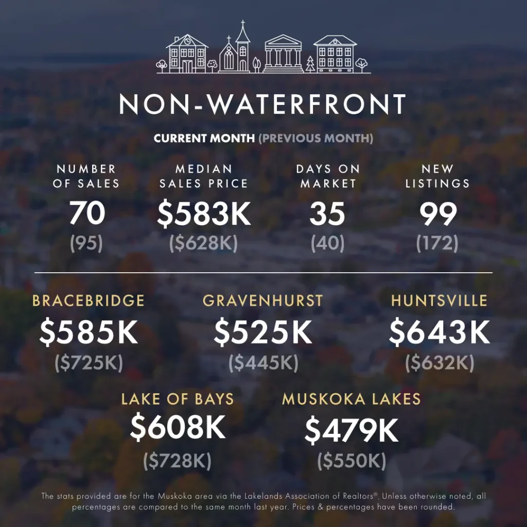 KLG Muskoka Infographic November December 2024 2