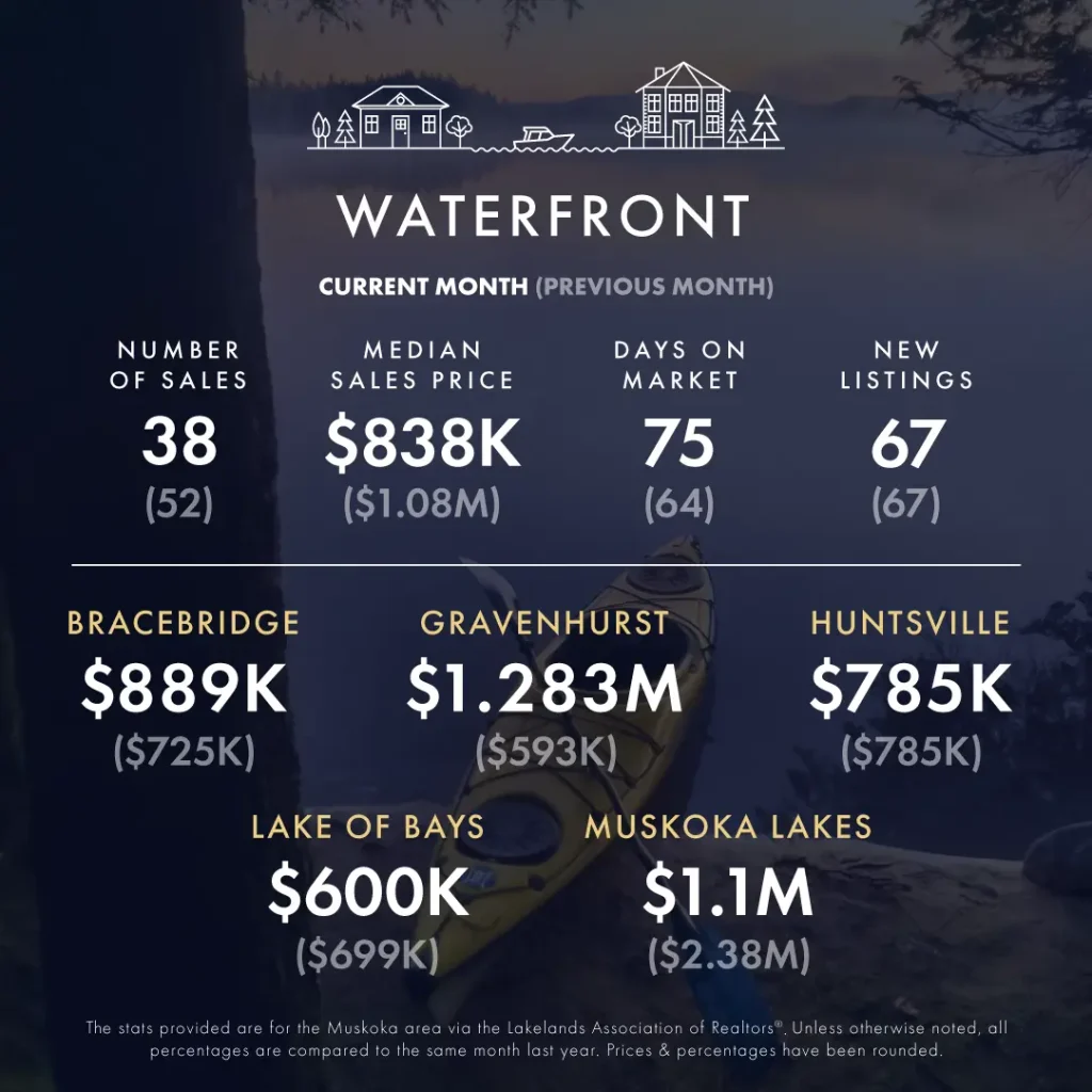 KLG Muskoka Infographic November December 2024 3