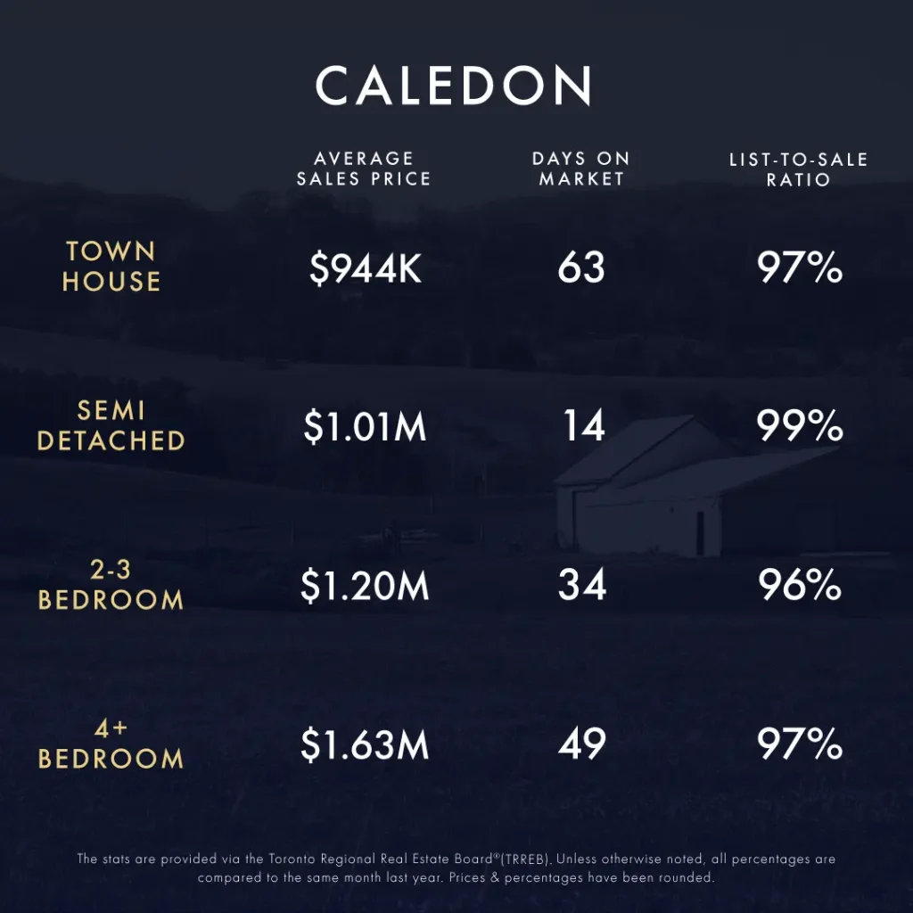 KLG Toronto GTA Caledon Infographic November December 2024 4