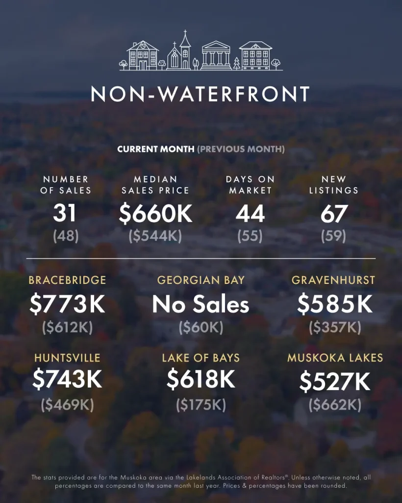 KLG Muskoka Infographic Jan Feb 2025 2