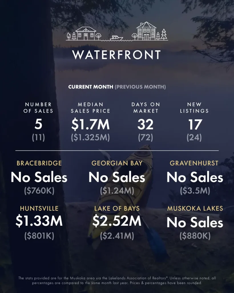 KLG Muskoka Infographic Jan Feb 2025 3