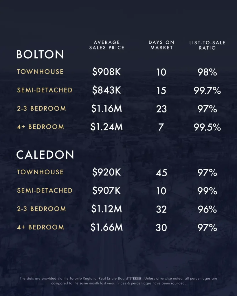 KLG Toronto GTA Caledon Infographic Jan Feb 2025 3