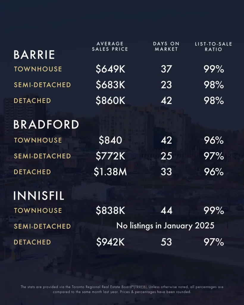KLG Toronto GTA Caledon Infographic Jan Feb 2025 4