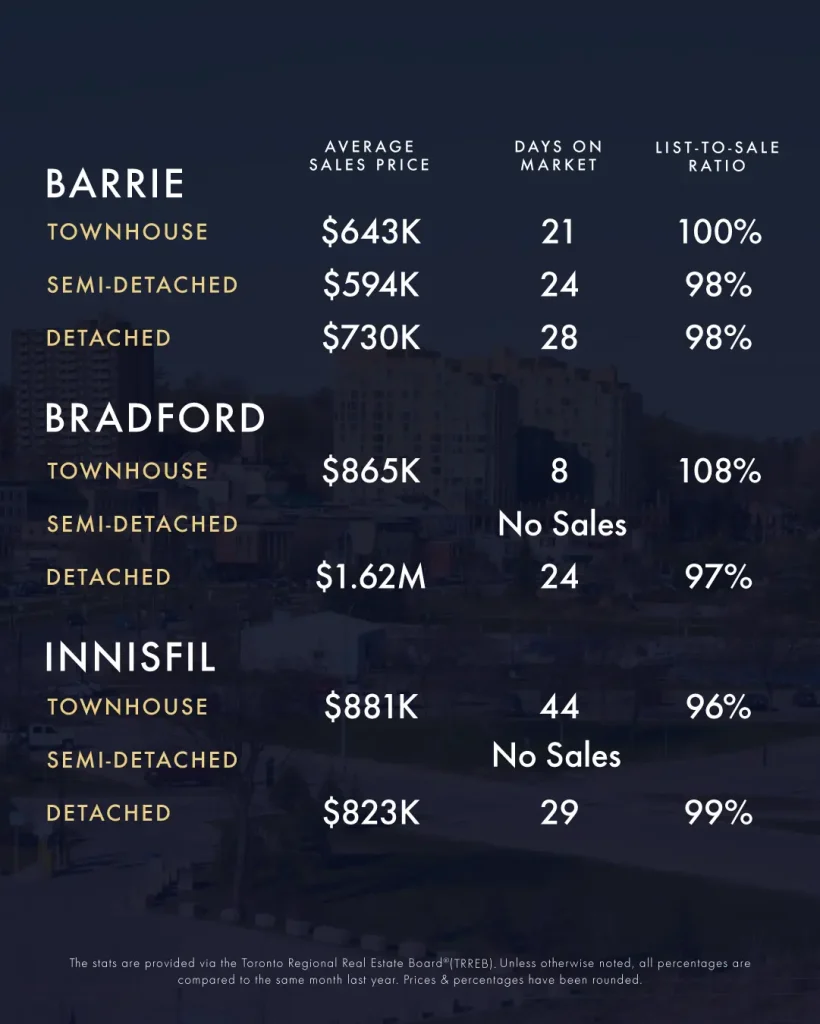 February-March 2025 Real Estate Market Update 3 KLG Toronto GTA Caledon Infographic Feb Mar 2025 4