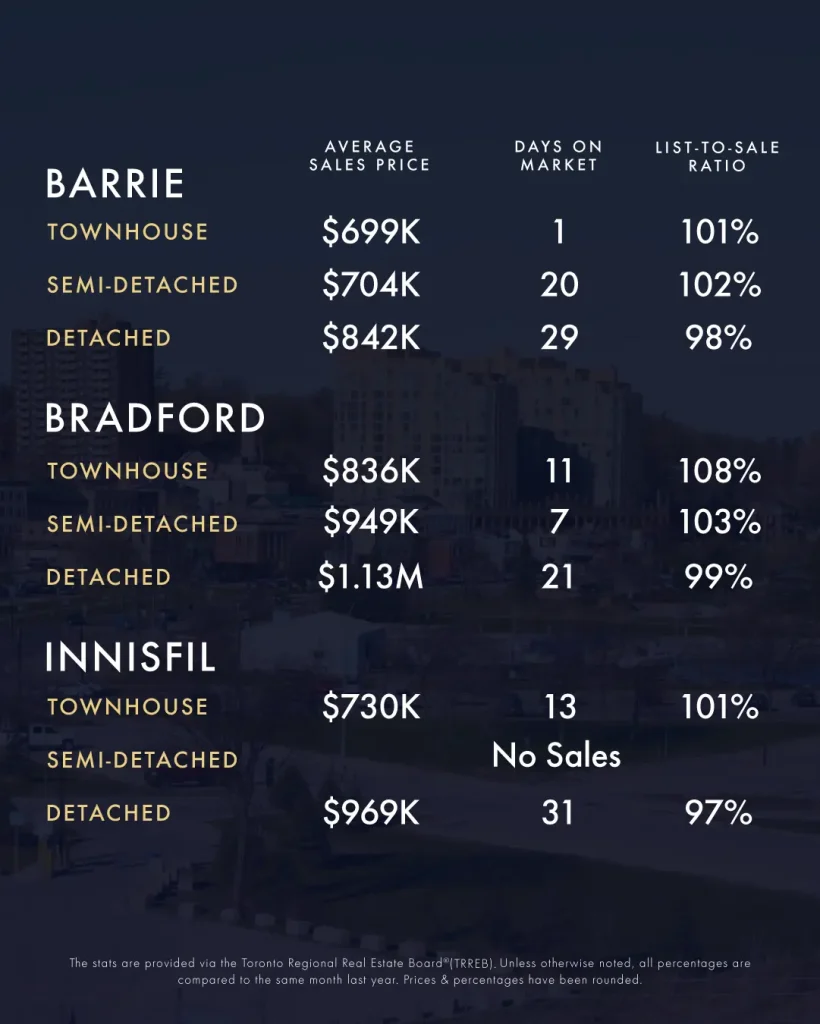 March-April 2025 Real Estate Market Update 3 KLG Toronto GTA Caledon Infographic Mar Apr 2025 4
