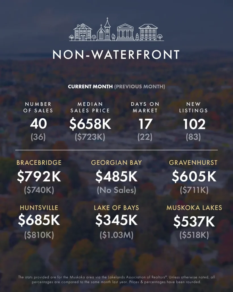 April-May 2025 Real Estate Market Update 5 KLG Muskoka Infographic Apr May 2025 2
