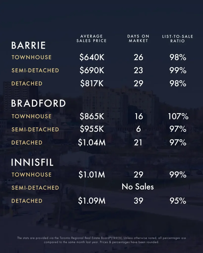 April-May 2025 Real Estate Market Update 3 KLG Toronto GTA Caledon Infographic Apr May 2025 4