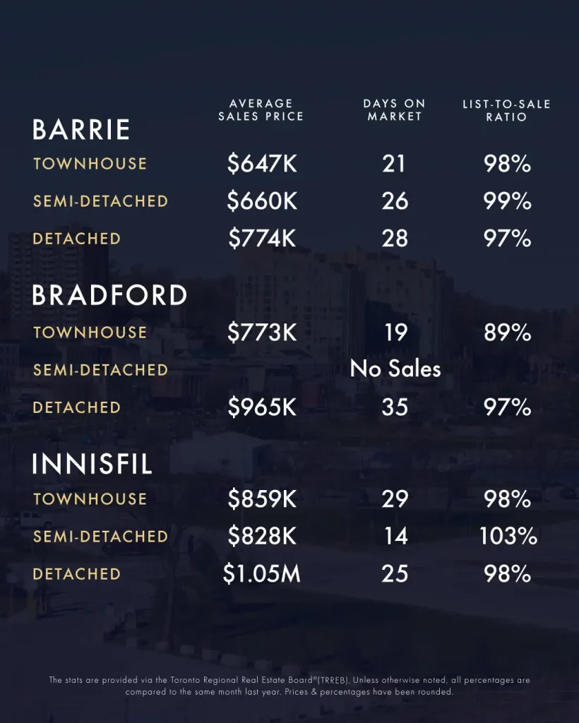 May-June 2025 Real Estate Market Update 3 KLG Toronto GTA Caledon Infographic May June 2025 4