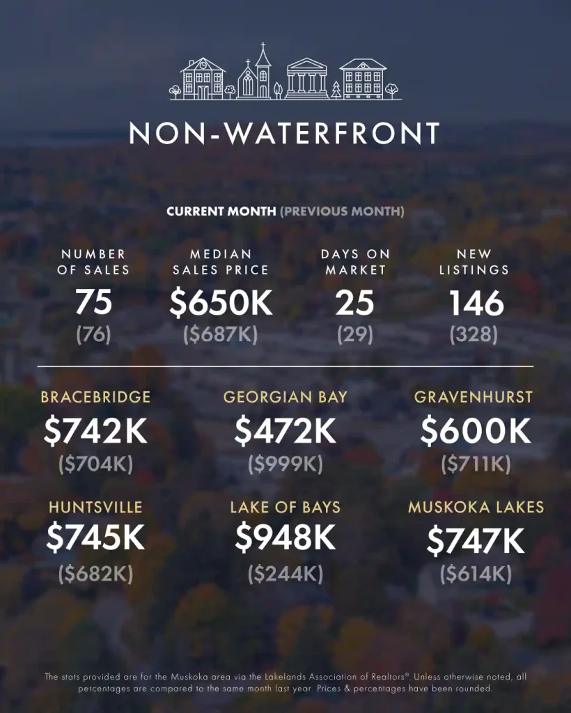 June-July 2025 Real Estate Market Update 5 KLG Muskoka Infographic June July 2025 2