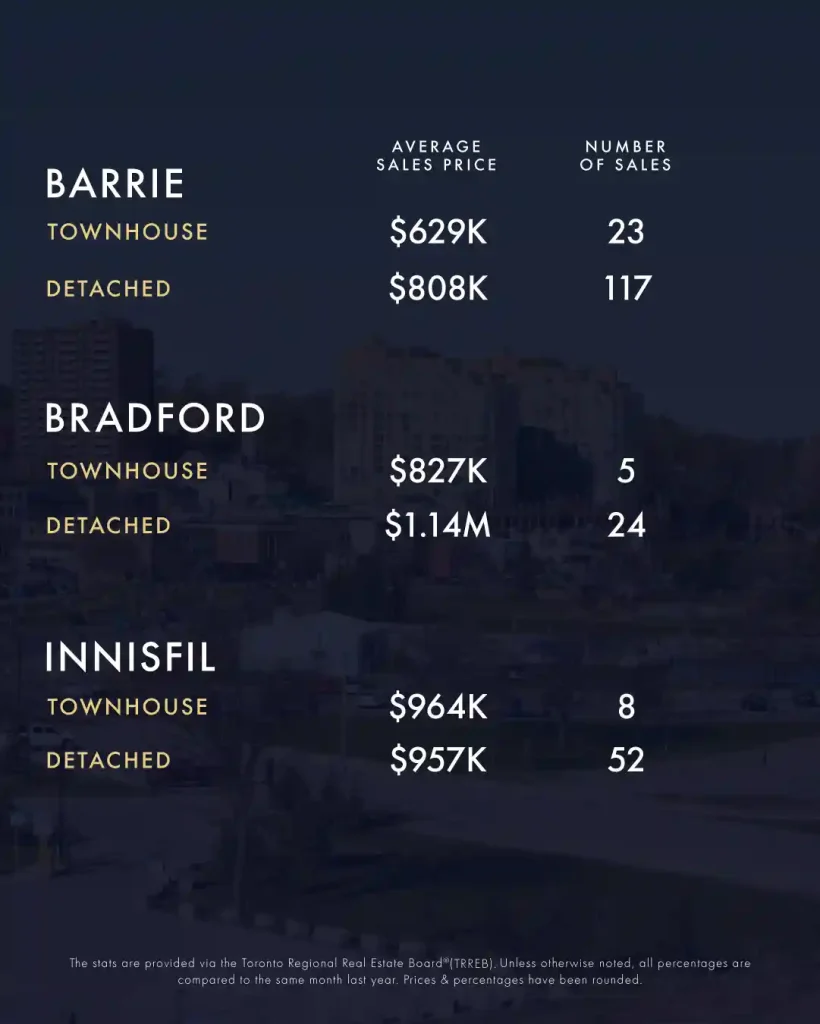 June-July 2025 Real Estate Market Update 3 KLG Toronto GTA Caledon Infographic June July 2025 4