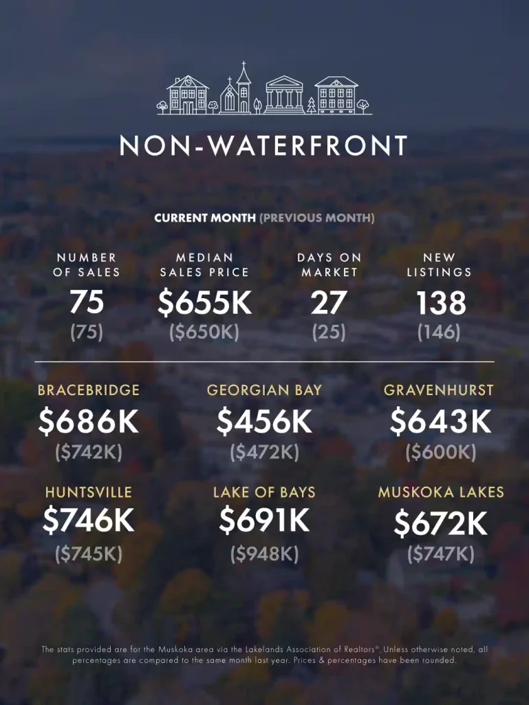 July-August 2025 Real Estate Market Update 5 KLG Muskoka Infographic July August 2025 2