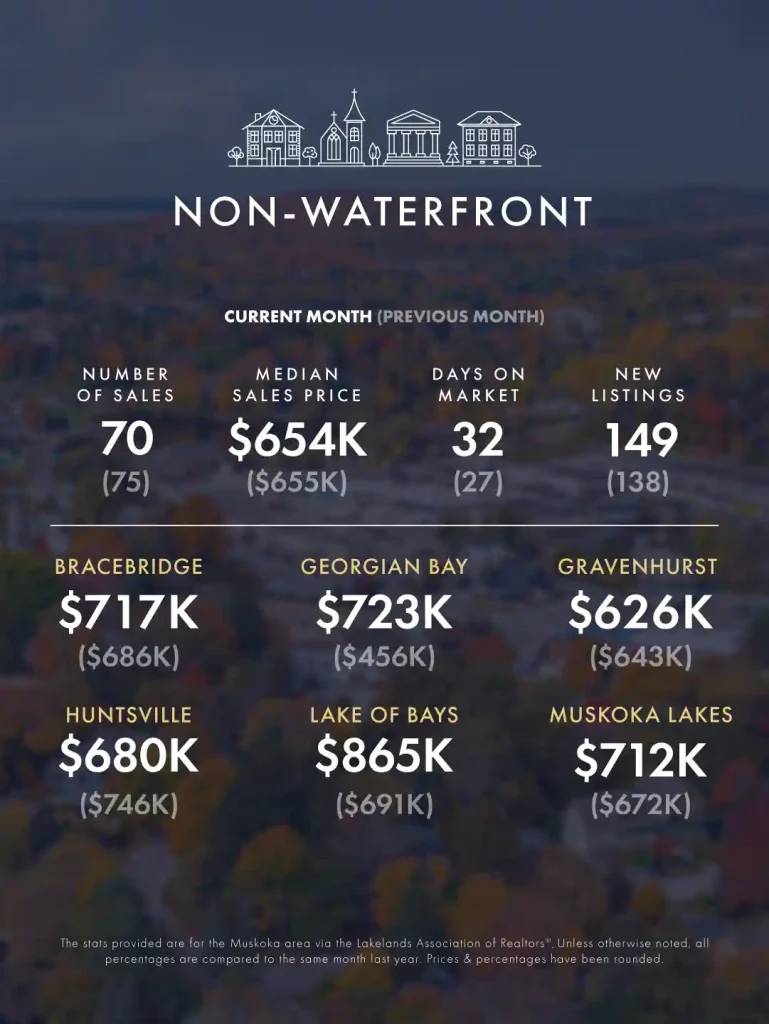 KLG Muskoka Infographic August September 2025 2