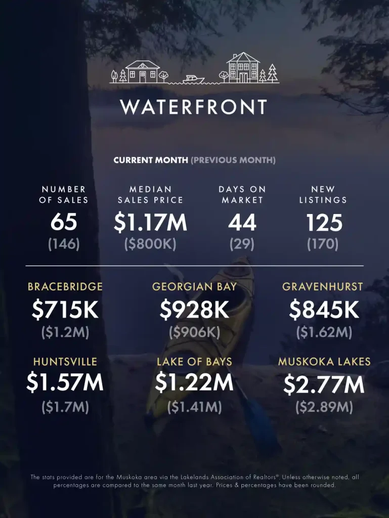 KLG Muskoka Infographic August September 2025 3