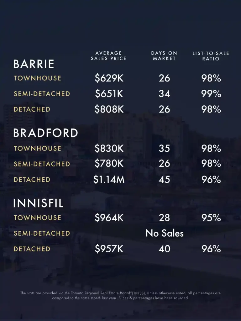 KLG Toronto GTA Caledon Infographic August September 2025 4