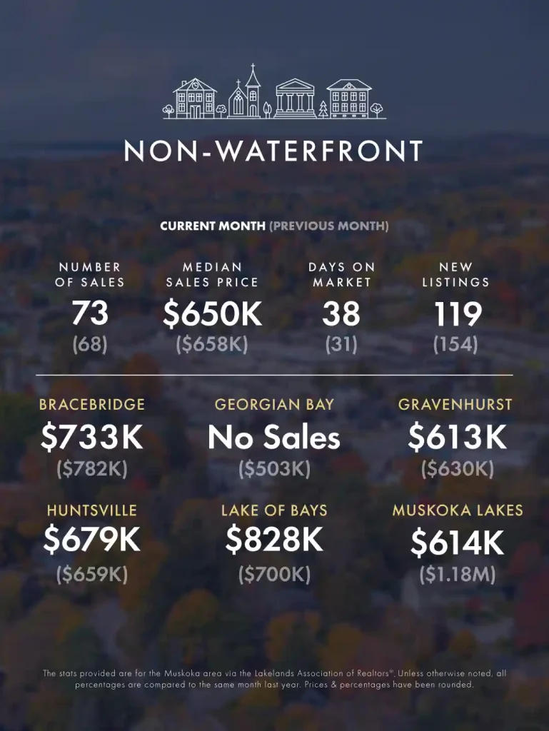 KLG Muskoka Infographic Oct Nov 2025 2
