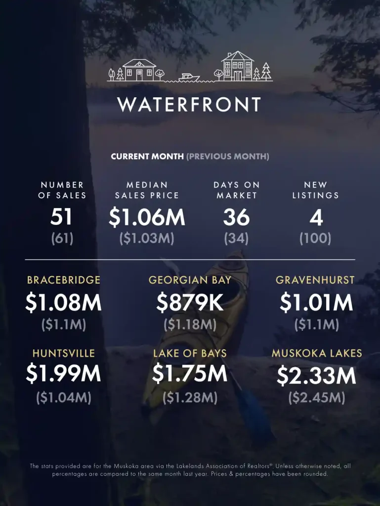 KLG Muskoka Infographic Oct Nov 2025 3