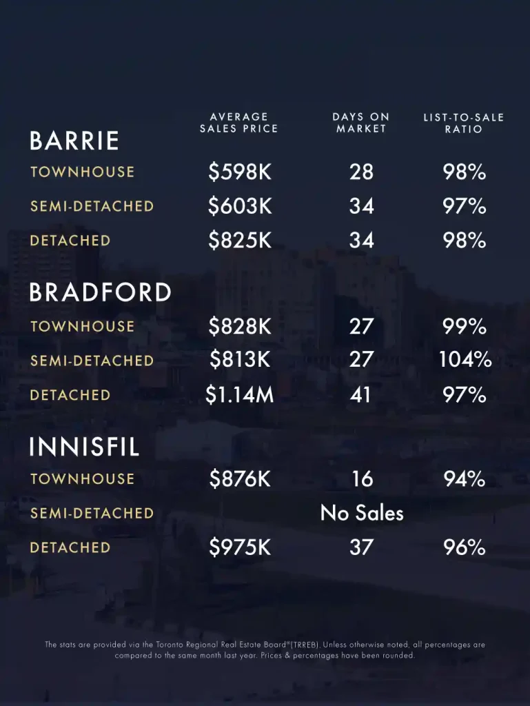 KLG Toronto GTA Caledon Infographic Oct Nov 2025 4