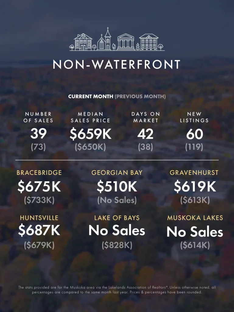 KLG Muskoka Infographic Nov Dec 2025 2