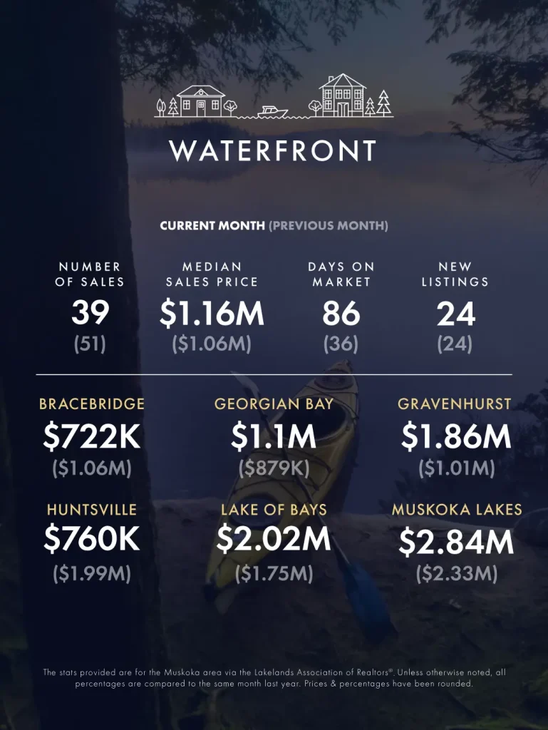 KLG Muskoka Infographic Nov Dec 2025 3