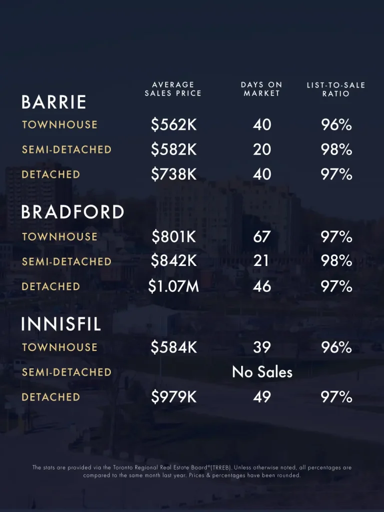 KLG Toronto GTA Caledon Infographic Nov Dec 2025 4