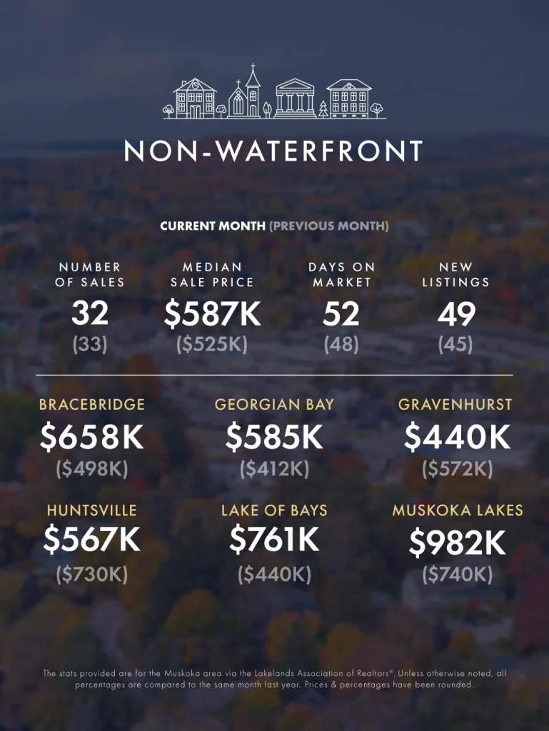 KLG Muskoka Infographic Jan Feb 2026 2