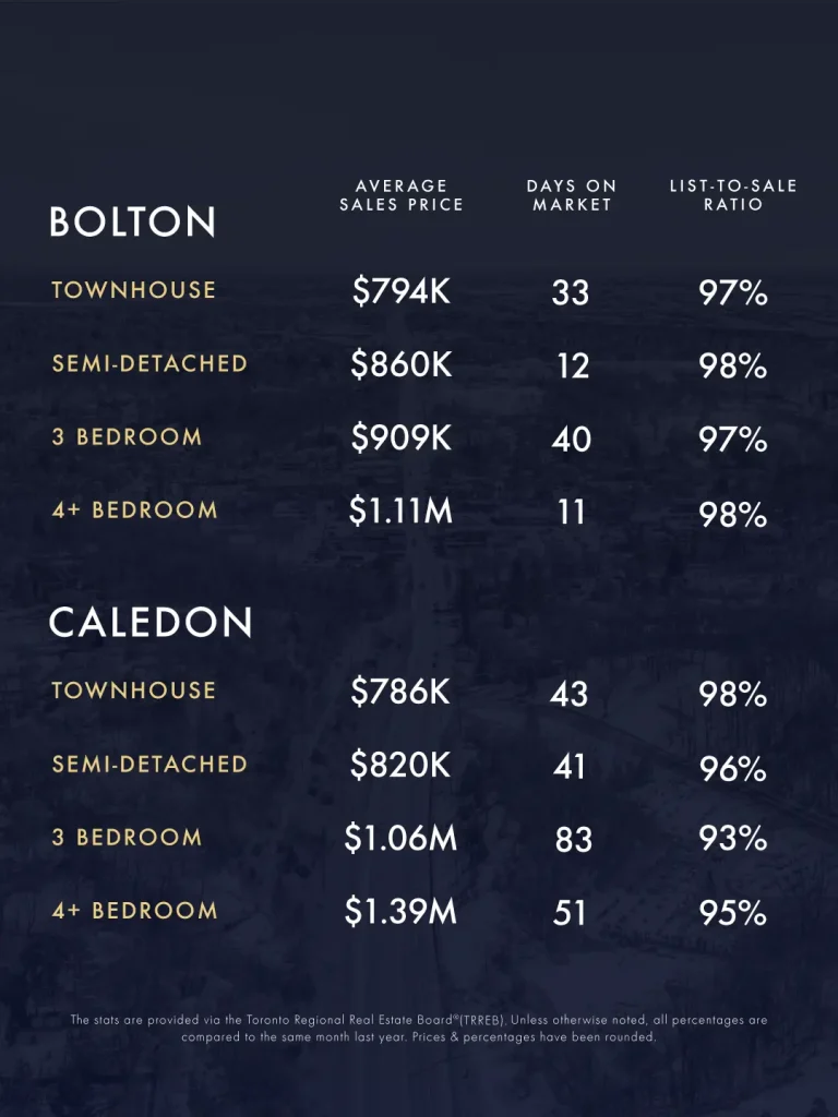 KLG Toronto GTA Caledon Infographic Jan Feb 2026 3