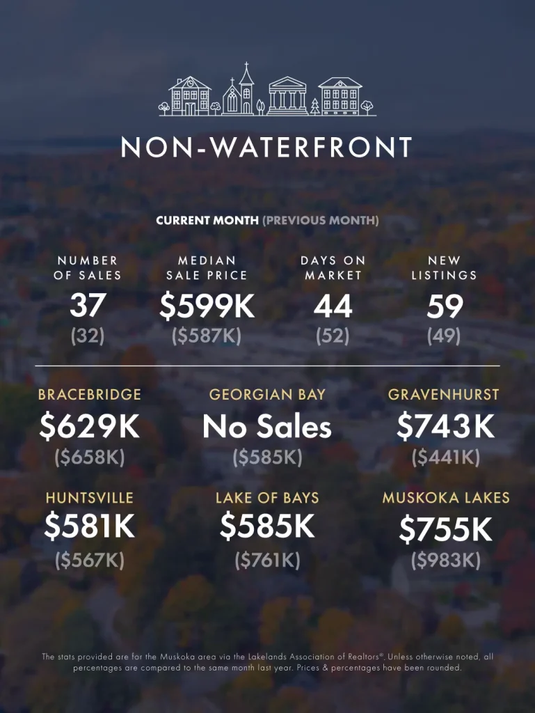 February-March 2026 Real Estate Market Update 3 KLG Muskoka Infographic Feb Mar 2026 2